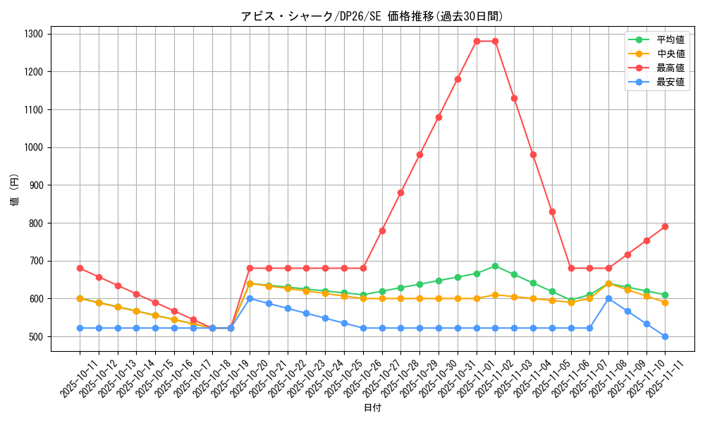 card_2149_series_4735_rarity_5_graph