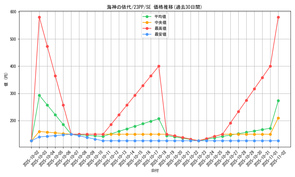 card_2151_series_3109_rarity_5_graph