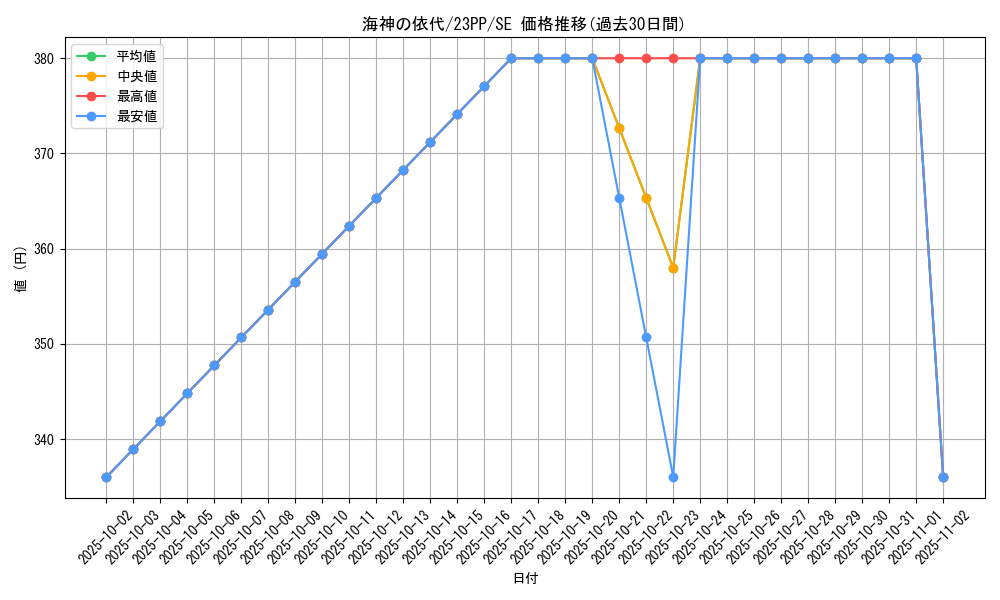 card_2151_series_3109_rarity_604_graph