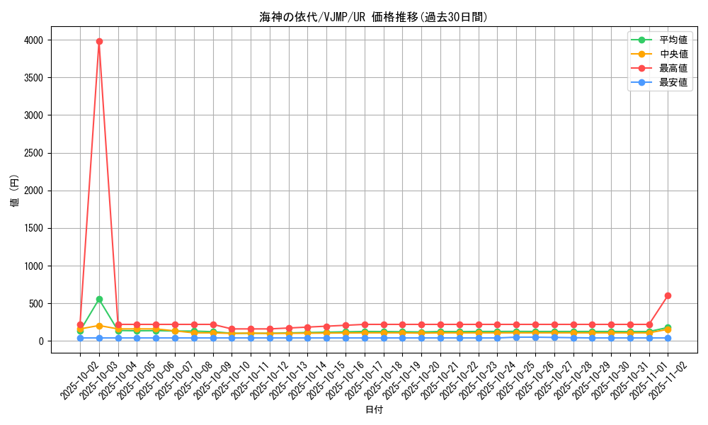 card_2151_series_4740_rarity_7_graph