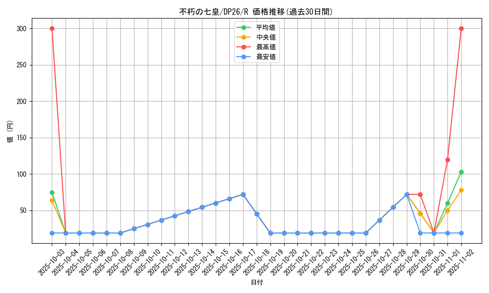 card_2152_series_4735_rarity_62_graph