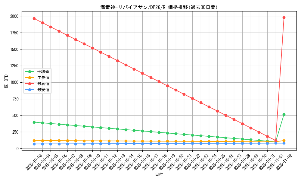 card_2153_series_4735_rarity_62_graph