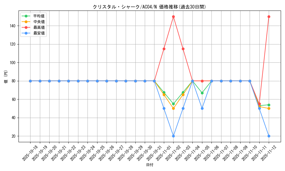 card_2155_series_1279_rarity_1_graph