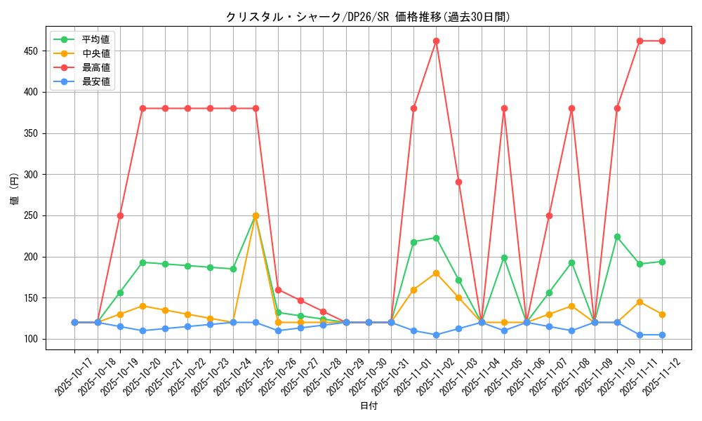 card_2155_series_4735_rarity_3_graph