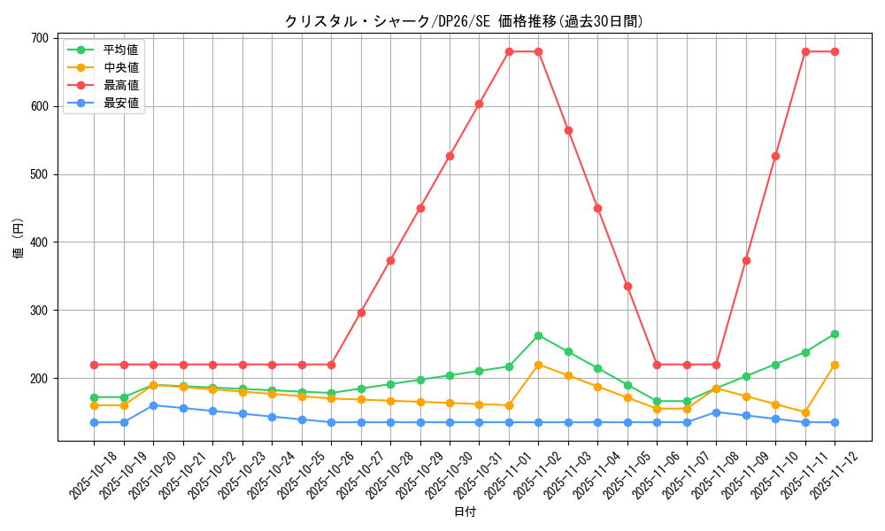 card_2155_series_4735_rarity_5_graph
