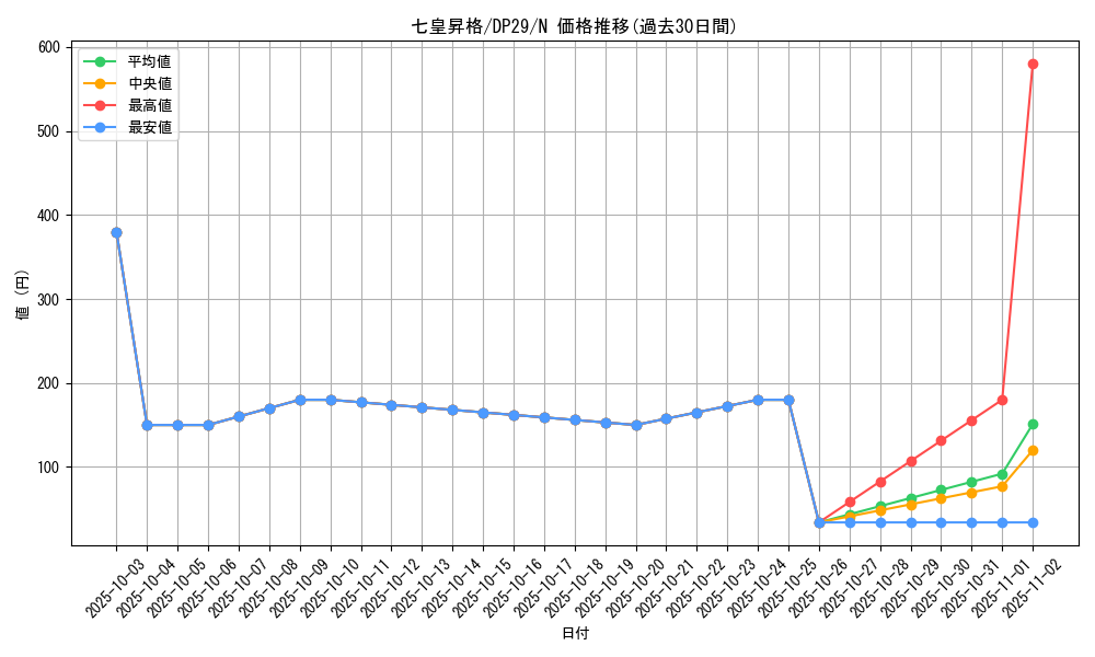 card_2157_series_1348_rarity_1_graph