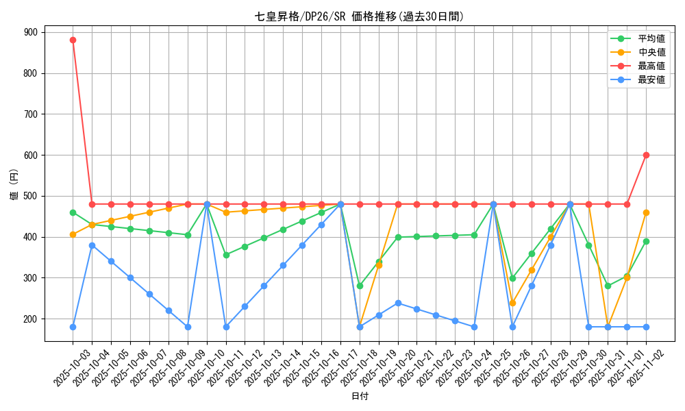 card_2157_series_4735_rarity_3_graph