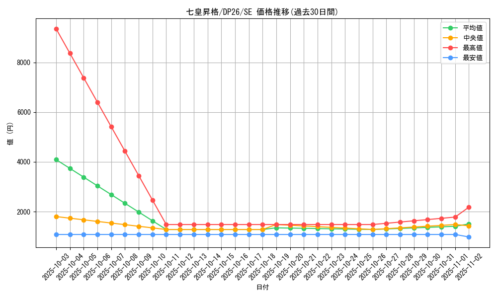 card_2157_series_4735_rarity_5_graph