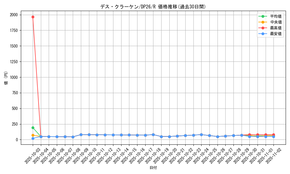 card_2159_series_4735_rarity_62_graph