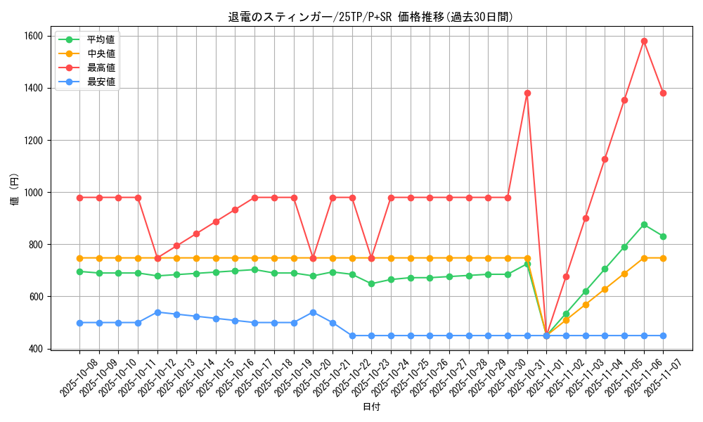 card_215_series_334_rarity_183_graph