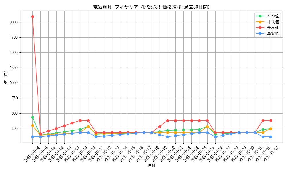 card_2160_series_4735_rarity_3_graph