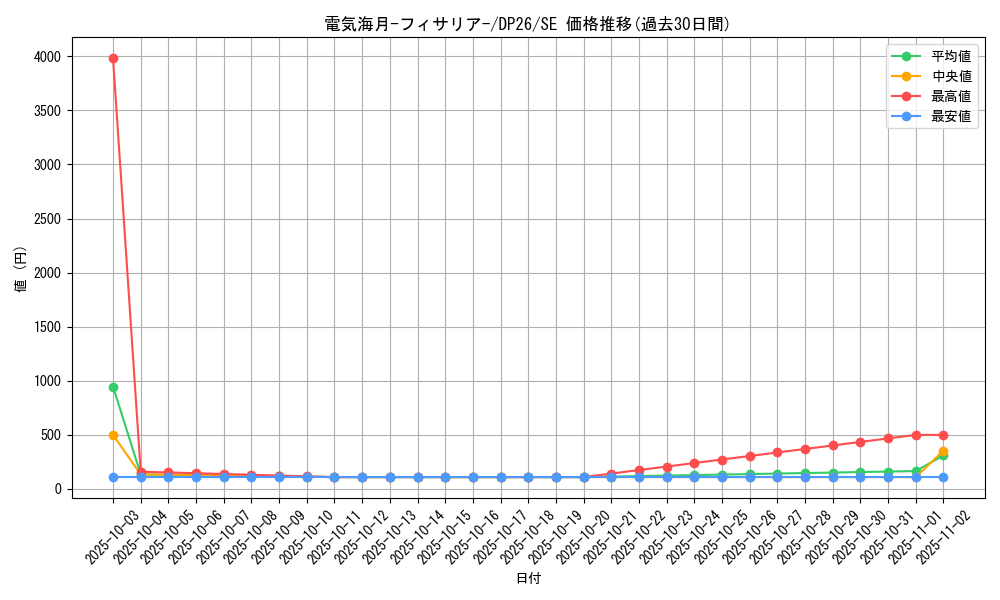 card_2160_series_4735_rarity_5_graph