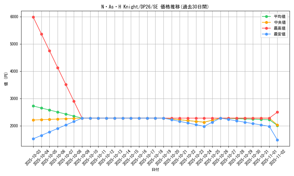 card_2161_series_4735_rarity_5_graph