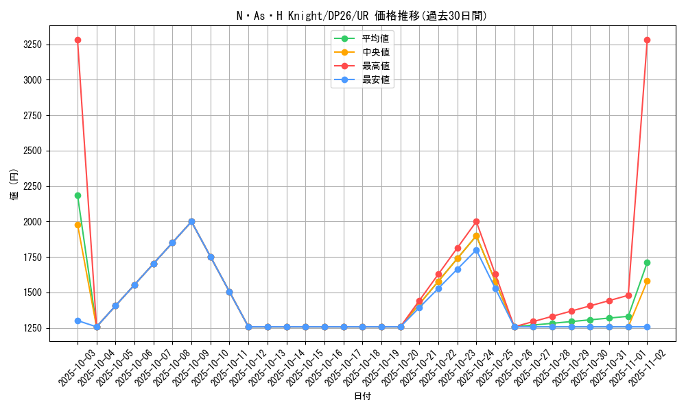 card_2161_series_4735_rarity_7_graph