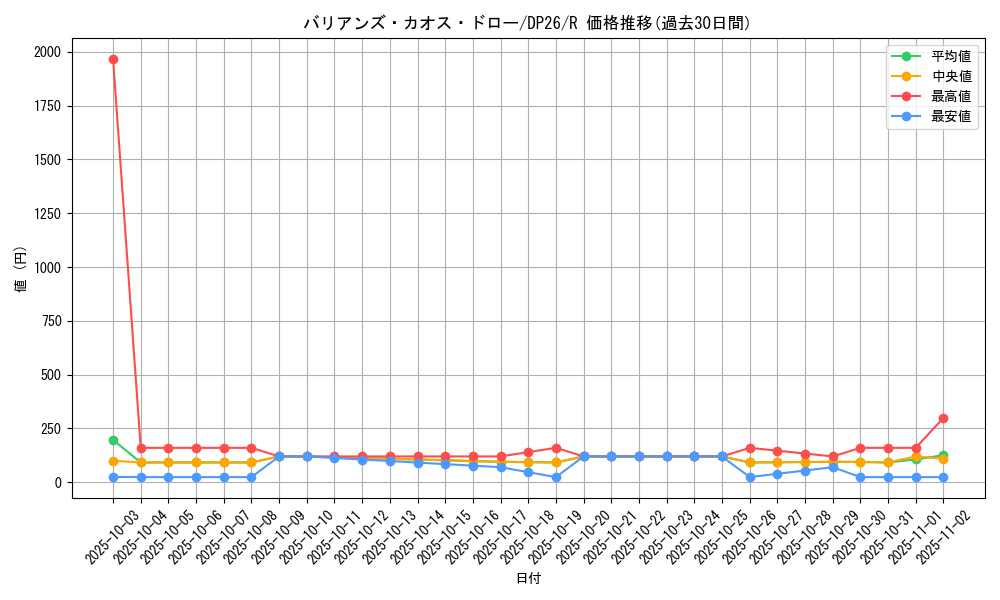 card_2162_series_4735_rarity_62_graph