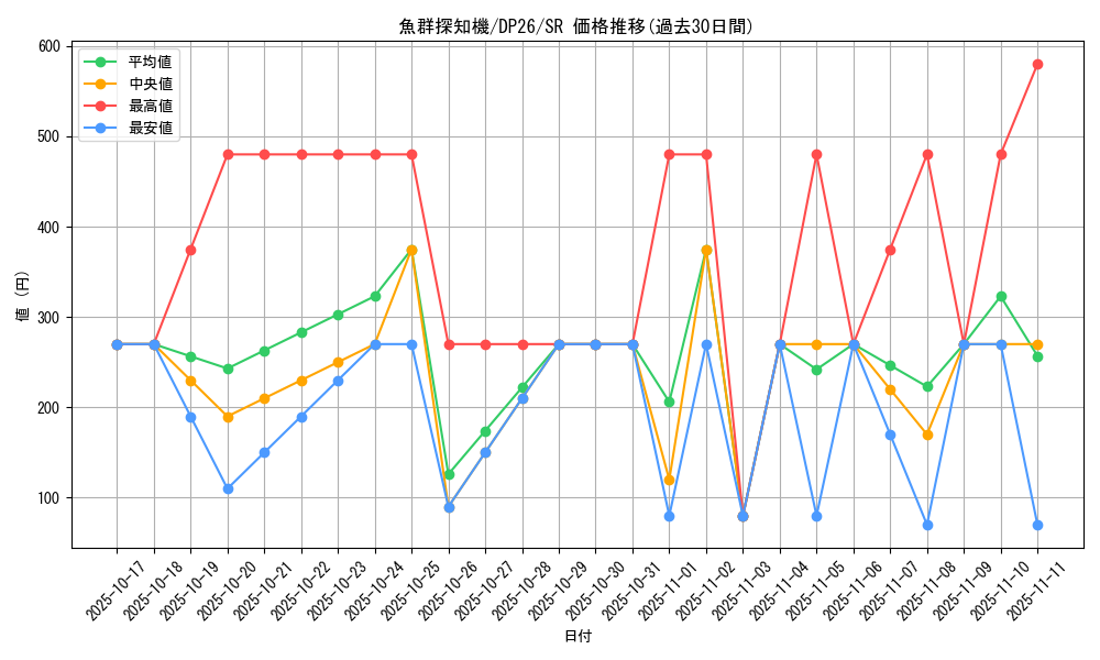 card_2163_series_4735_rarity_3_graph