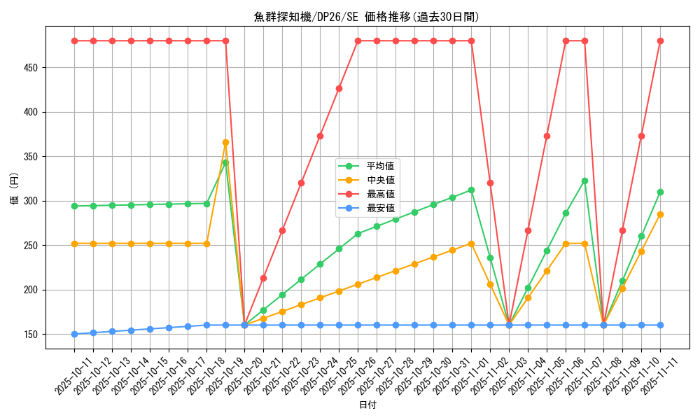 card_2163_series_4735_rarity_5_graph
