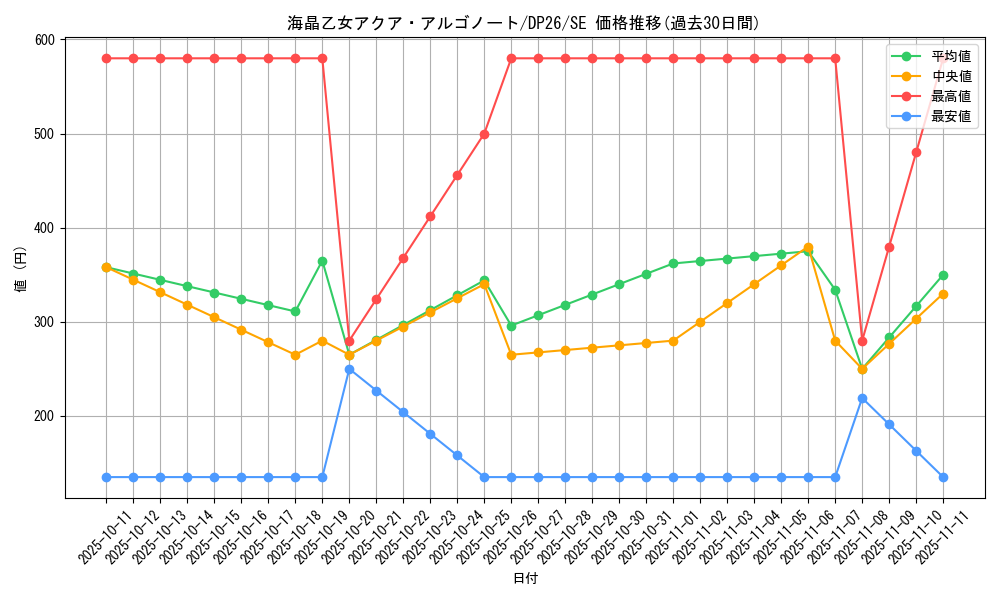 card_2164_series_4735_rarity_5_graph