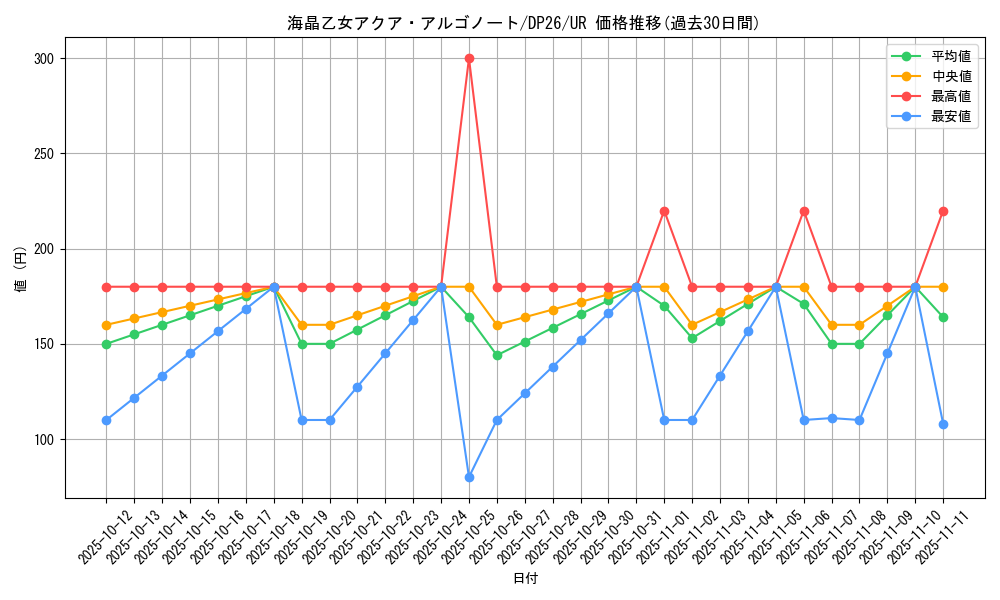 card_2164_series_4735_rarity_7_graph