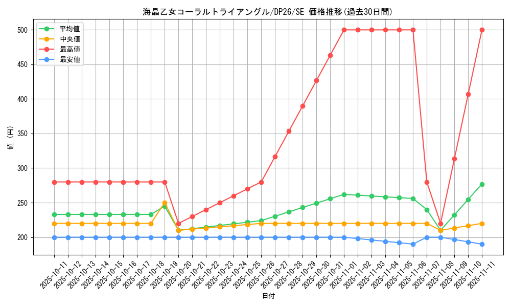 card_2165_series_4735_rarity_5_graph