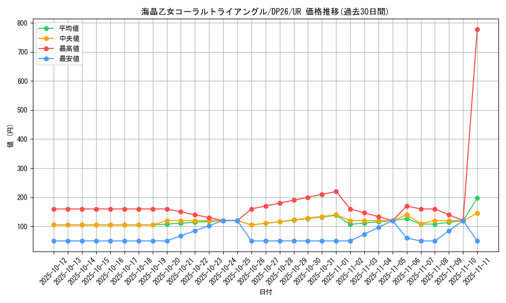 card_2165_series_4735_rarity_7_graph