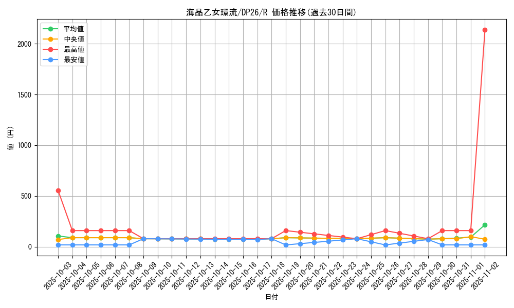 card_2166_series_4735_rarity_62_graph