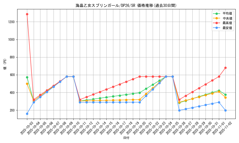 card_2167_series_4735_rarity_3_graph