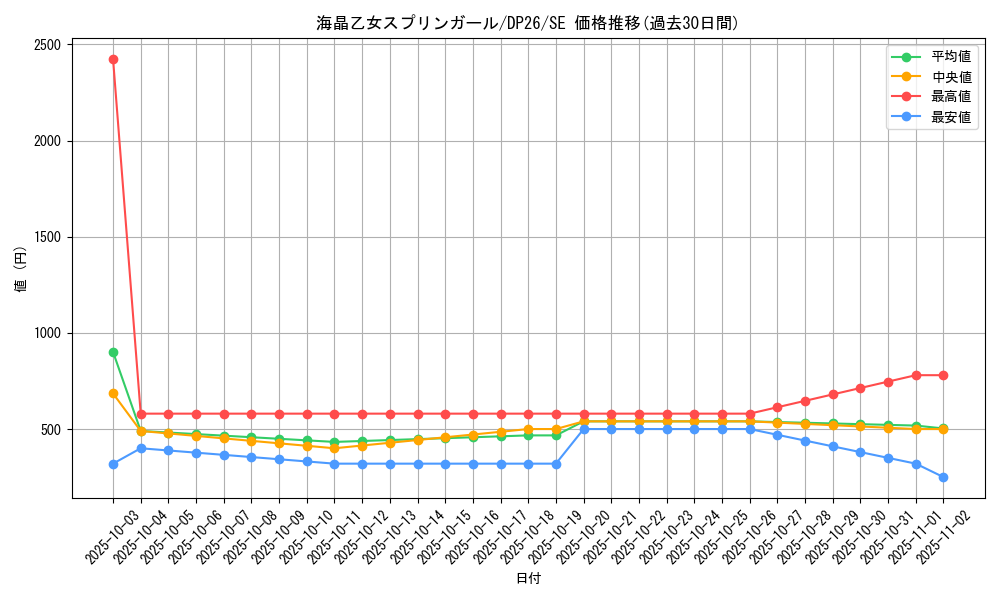 card_2167_series_4735_rarity_5_graph