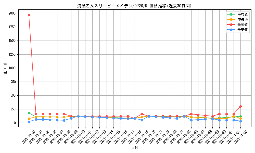 card_2168_series_4735_rarity_62_graph