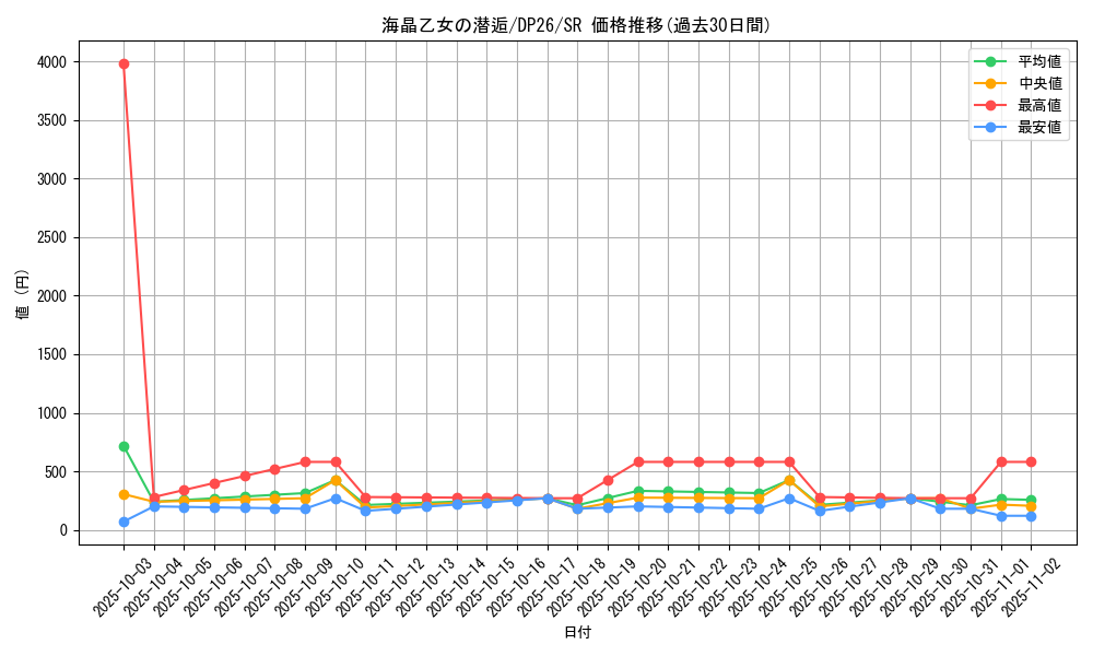 card_2169_series_4735_rarity_3_graph