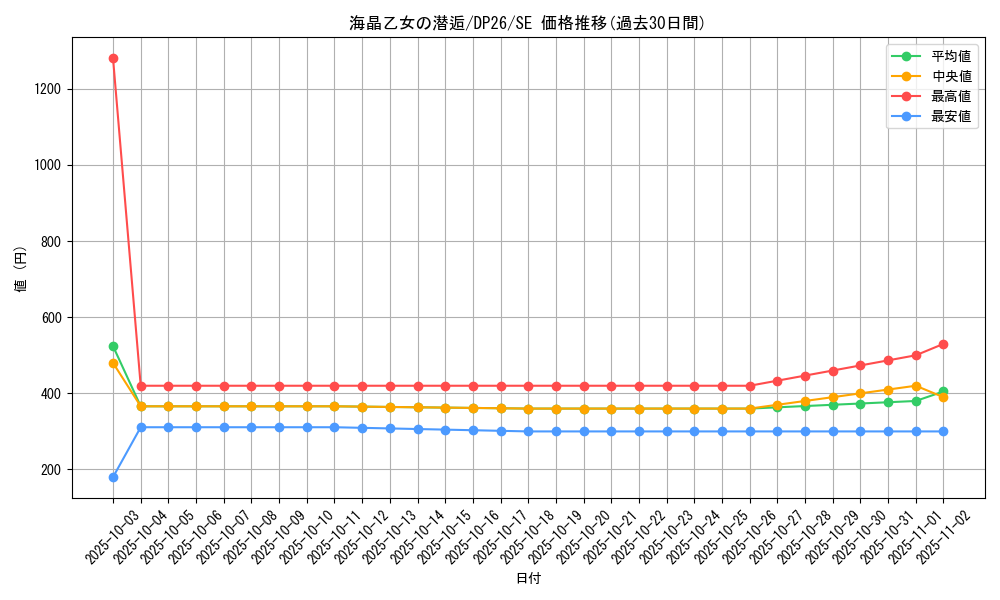 card_2169_series_4735_rarity_5_graph