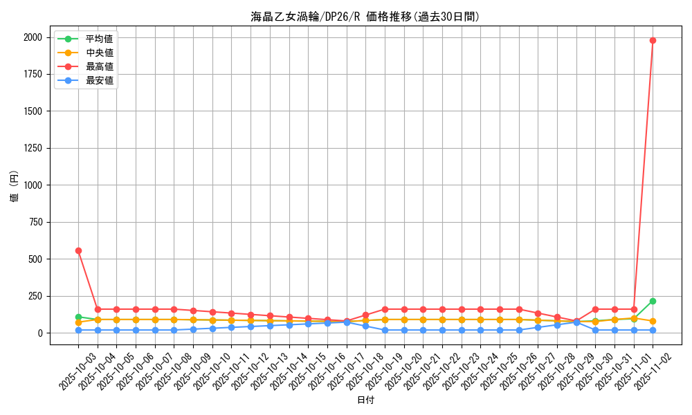 card_2170_series_4735_rarity_62_graph