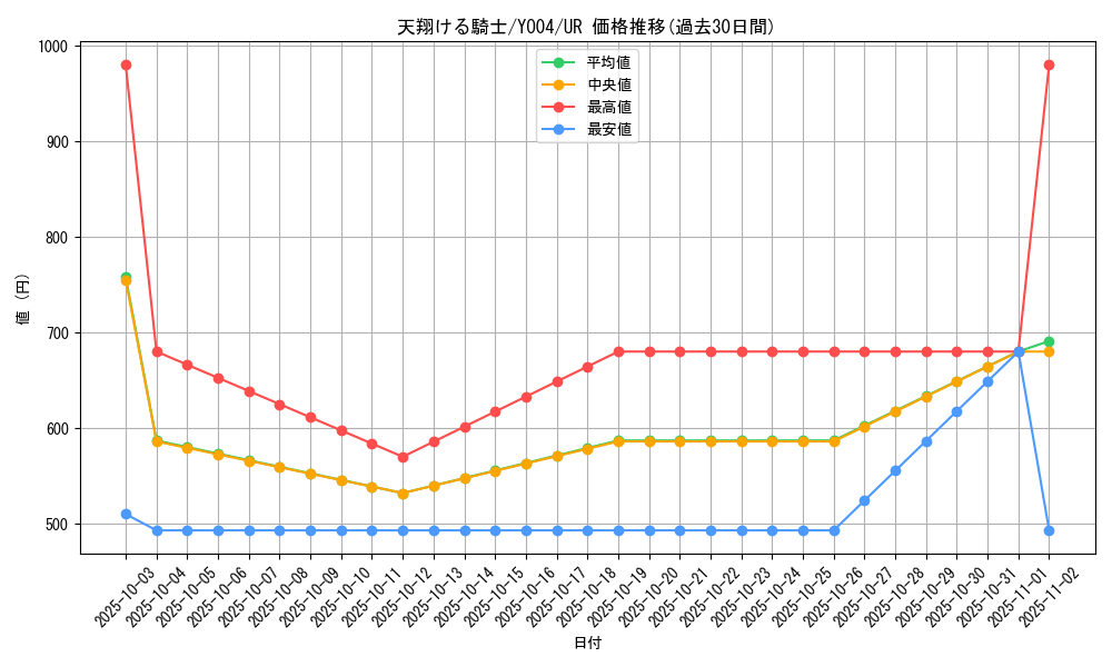 card_2171_series_4773_rarity_7_graph