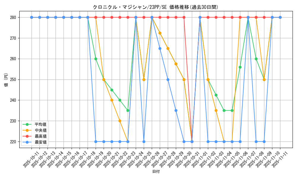 card_2172_series_3109_rarity_604_graph