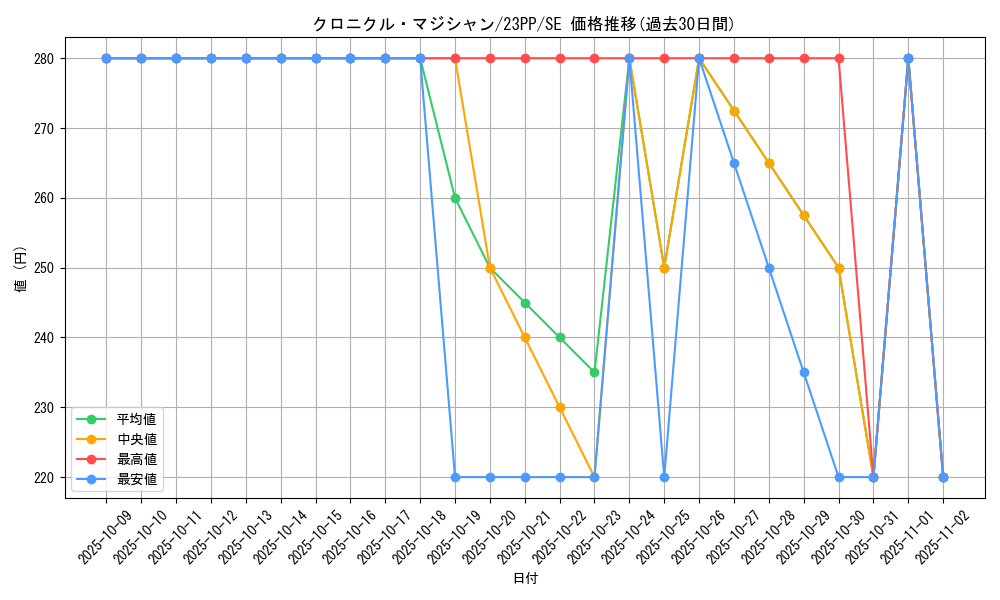 card_2172_series_3109_rarity_604_graph