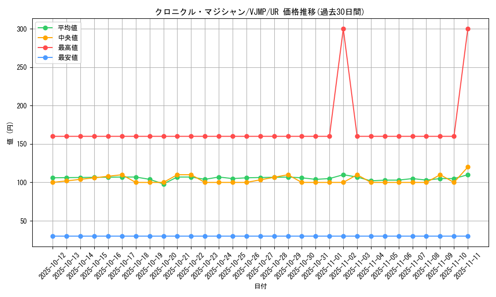card_2172_series_4776_rarity_7_graph