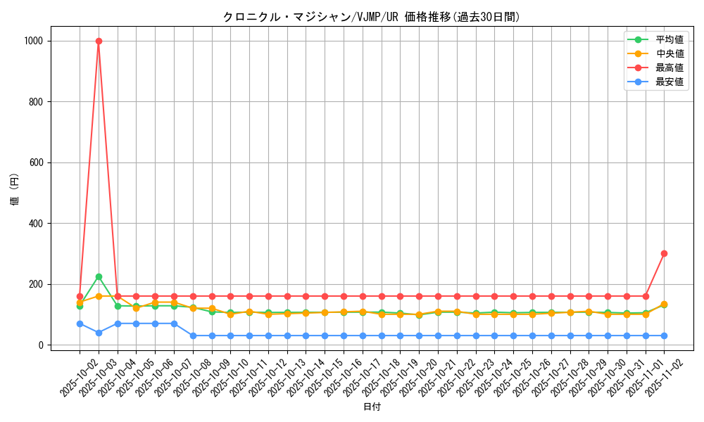 card_2172_series_4776_rarity_7_graph