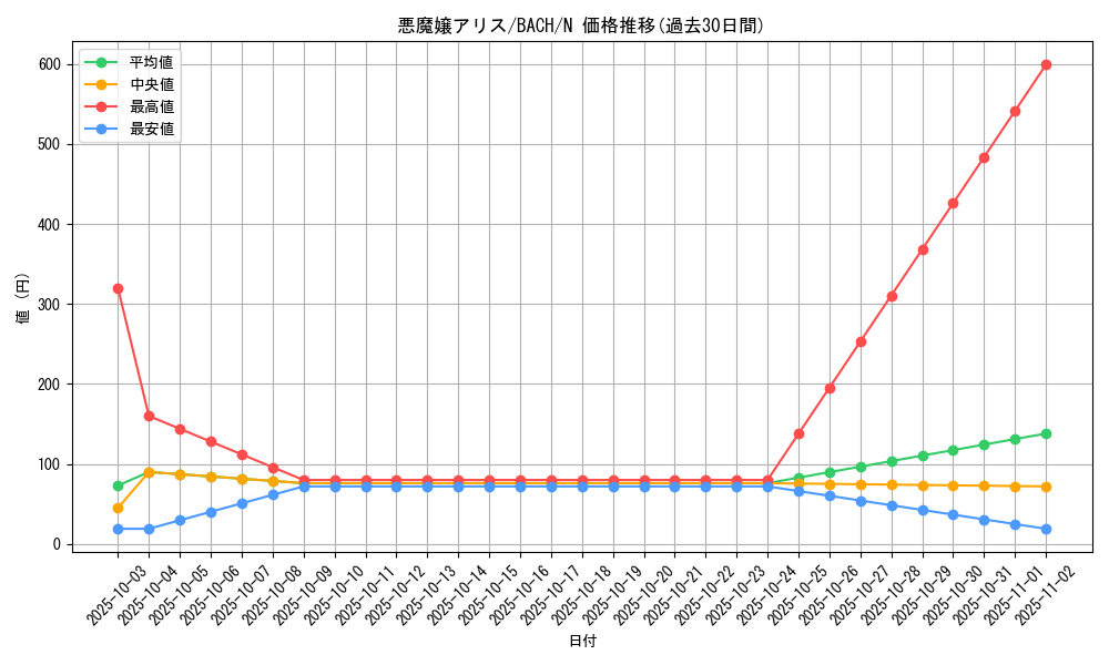 card_2174_series_4777_rarity_1_graph