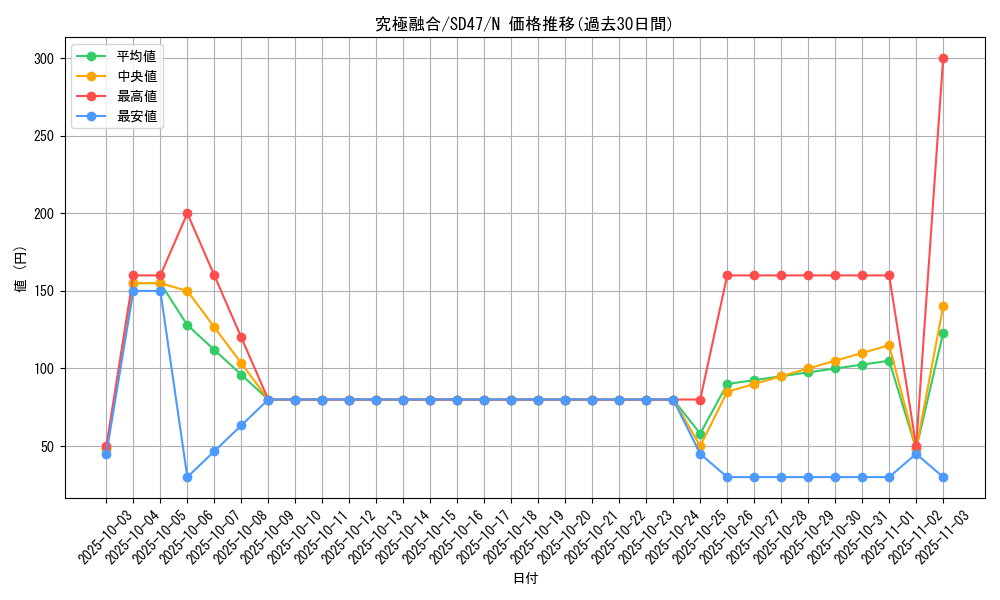 card_2175_series_1024_rarity_1_graph