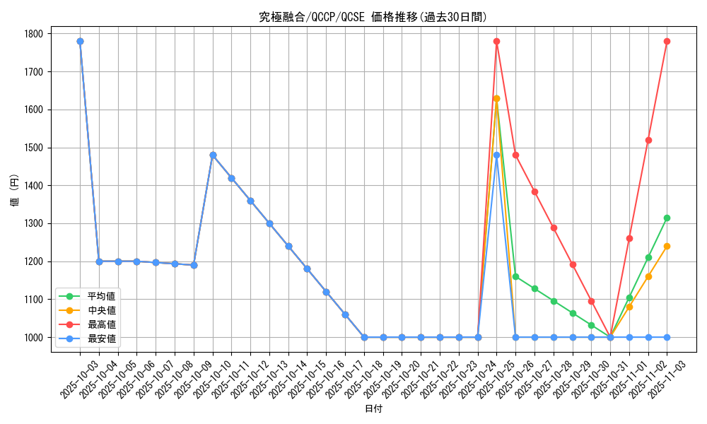 card_2175_series_2528_rarity_408_graph