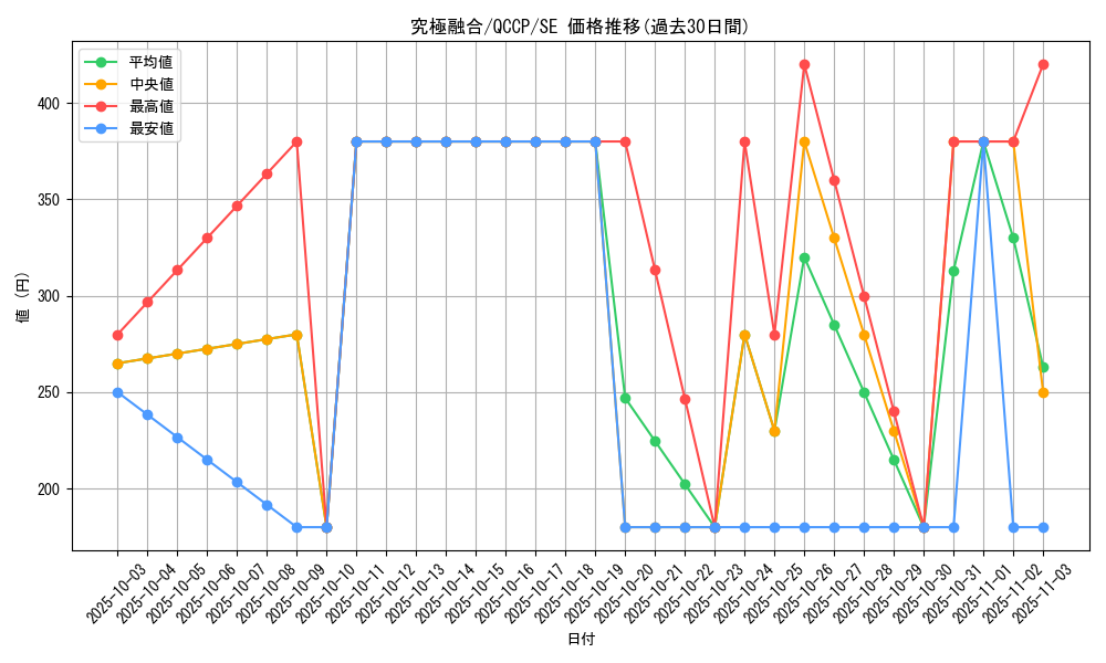 card_2175_series_2528_rarity_5_graph
