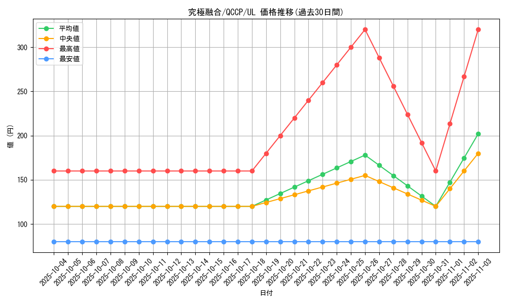 card_2175_series_2528_rarity_77_graph