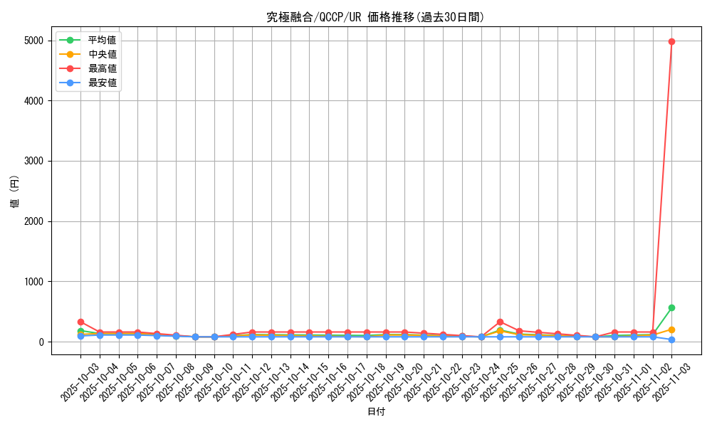 card_2175_series_2528_rarity_7_graph