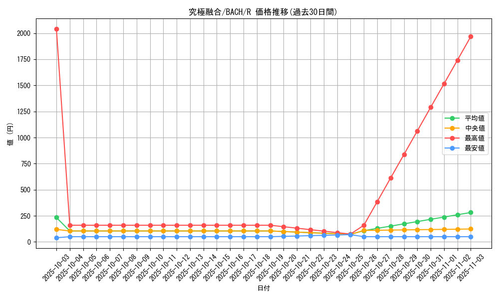 card_2175_series_4777_rarity_62_graph