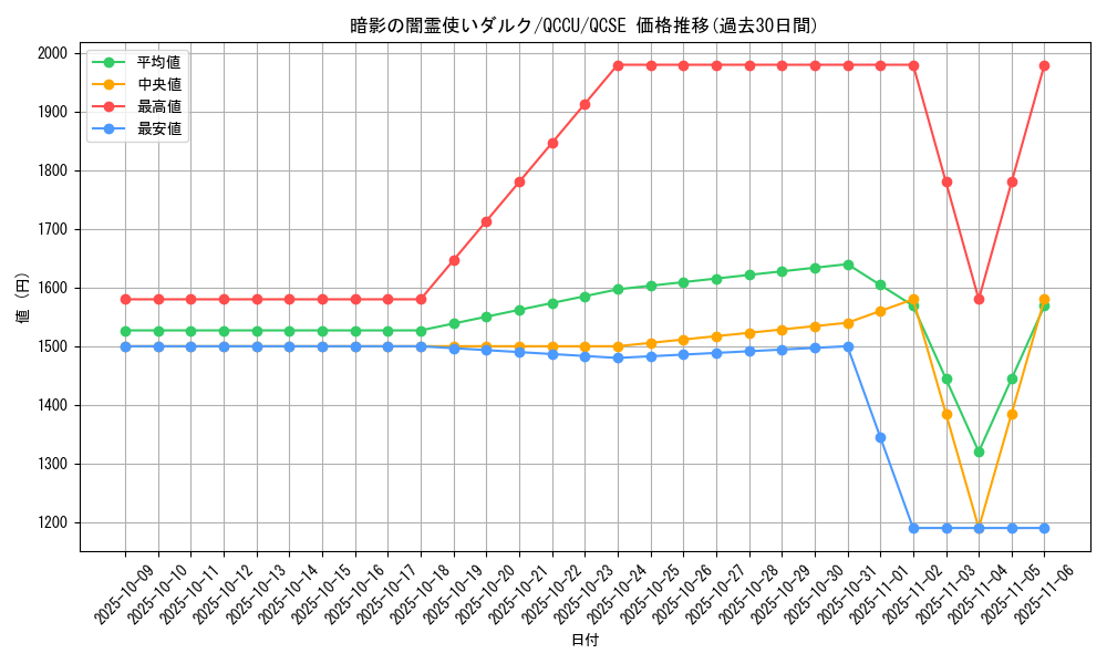card_2176_series_2798_rarity_408_graph