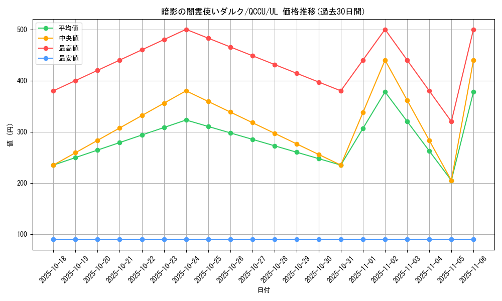 card_2176_series_2798_rarity_77_graph