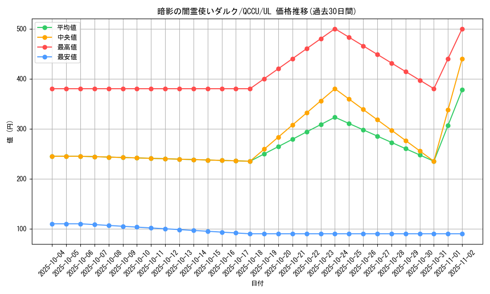 card_2176_series_2798_rarity_77_graph