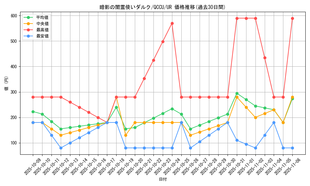 card_2176_series_2798_rarity_7_graph
