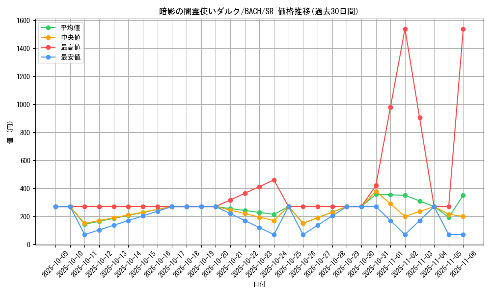 card_2176_series_4777_rarity_3_graph