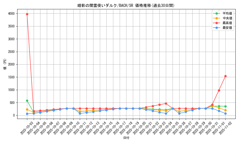 card_2176_series_4777_rarity_3_graph